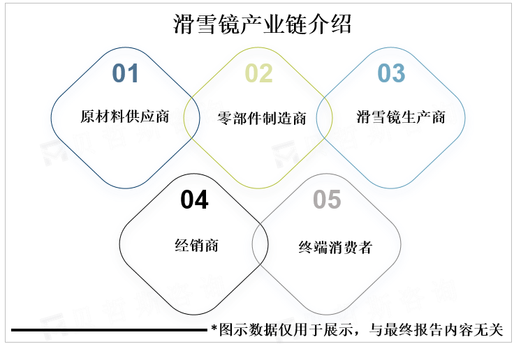 滑雪镜主要, 链介绍